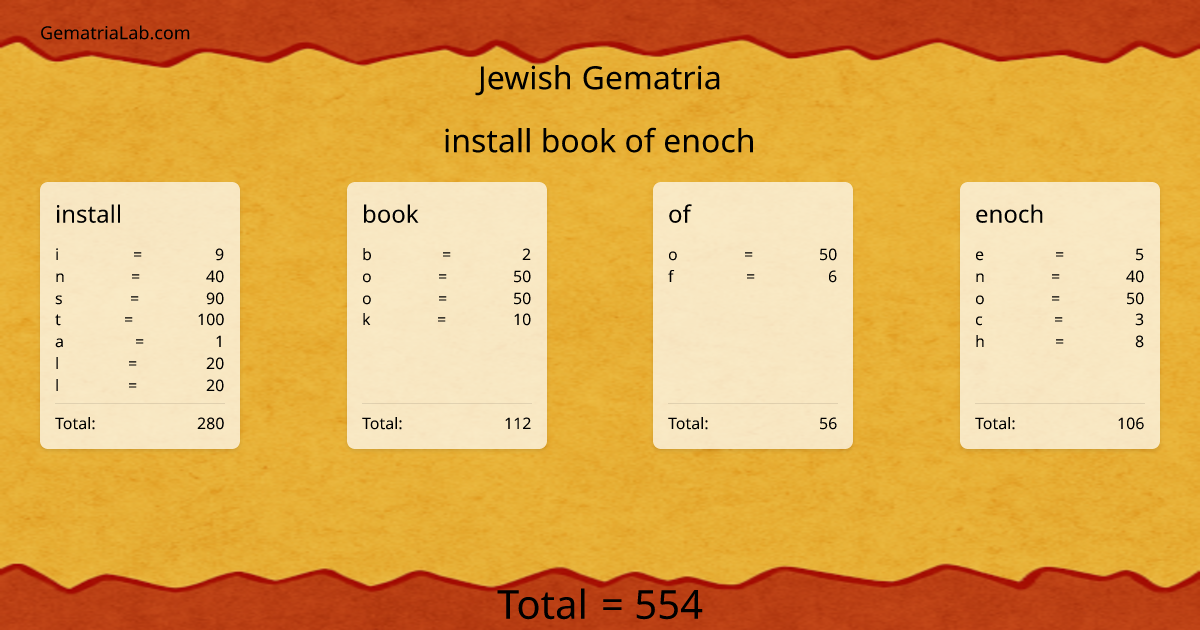 install book of enoch in jewish Gematria